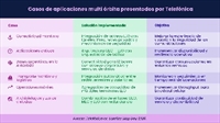 Casos de aplicaciones multi órbita presentados por Telefónica - Crédito: Convergencialatina